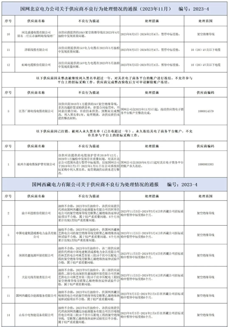 成都广源泰物业：从数据看广源小区的物业管理