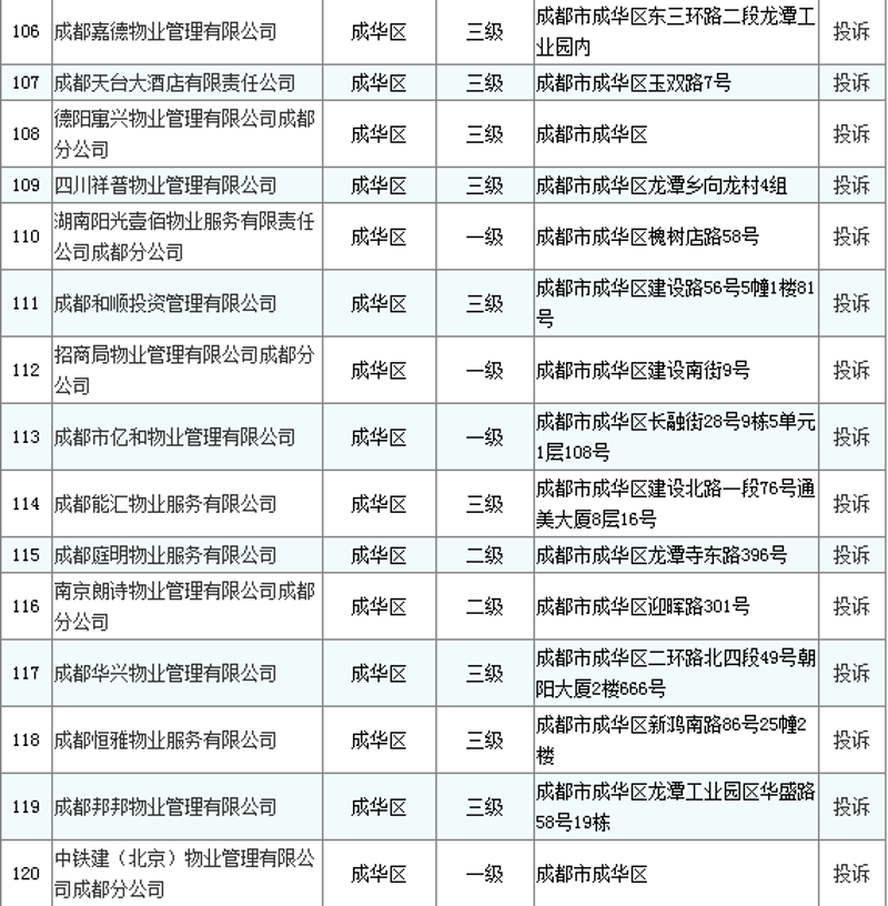 广源泰与科技：物业行业的革新者